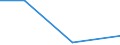 KN 84135030 /Exporte /Einheit = Preise (Euro/Tonne) /Partnerland: Serb.-mont. /Meldeland: Europäische Union /84135030:Hydroaggregate mit Oszillierenden Verdr„ngerpumpen als Hauptbestandteil (Ausg. fr Zivile Luftfahrzeuge der Unterpos. 8413.50.10)