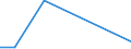 KN 84135030 /Exporte /Einheit = Preise (Euro/Tonne) /Partnerland: Marokko /Meldeland: Europäische Union /84135030:Hydroaggregate mit Oszillierenden Verdr„ngerpumpen als Hauptbestandteil (Ausg. fr Zivile Luftfahrzeuge der Unterpos. 8413.50.10)