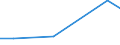 KN 84135030 /Exporte /Einheit = Preise (Euro/Tonne) /Partnerland: Sudan /Meldeland: Europäische Union /84135030:Hydroaggregate mit Oszillierenden Verdr„ngerpumpen als Hauptbestandteil (Ausg. fr Zivile Luftfahrzeuge der Unterpos. 8413.50.10)