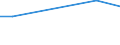 KN 84135030 /Exporte /Einheit = Preise (Euro/Tonne) /Partnerland: Senegal /Meldeland: Europäische Union /84135030:Hydroaggregate mit Oszillierenden Verdr„ngerpumpen als Hauptbestandteil (Ausg. fr Zivile Luftfahrzeuge der Unterpos. 8413.50.10)