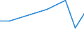 KN 84135030 /Exporte /Einheit = Preise (Euro/Tonne) /Partnerland: Guinea /Meldeland: Europäische Union /84135030:Hydroaggregate mit Oszillierenden Verdr„ngerpumpen als Hauptbestandteil (Ausg. fr Zivile Luftfahrzeuge der Unterpos. 8413.50.10)