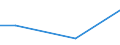 KN 84135030 /Exporte /Einheit = Preise (Euro/Tonne) /Partnerland: Sierra Leone /Meldeland: Europäische Union /84135030:Hydroaggregate mit Oszillierenden Verdr„ngerpumpen als Hauptbestandteil (Ausg. fr Zivile Luftfahrzeuge der Unterpos. 8413.50.10)