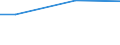 KN 84135030 /Exporte /Einheit = Preise (Euro/Tonne) /Partnerland: Ghana /Meldeland: Europäische Union /84135030:Hydroaggregate mit Oszillierenden Verdr„ngerpumpen als Hauptbestandteil (Ausg. fr Zivile Luftfahrzeuge der Unterpos. 8413.50.10)