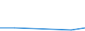 KN 84135030 /Exporte /Einheit = Preise (Euro/Tonne) /Partnerland: Dem. Rep. Kongo /Meldeland: Europäische Union /84135030:Hydroaggregate mit Oszillierenden Verdr„ngerpumpen als Hauptbestandteil (Ausg. fr Zivile Luftfahrzeuge der Unterpos. 8413.50.10)