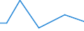 KN 84135030 /Exporte /Einheit = Preise (Euro/Tonne) /Partnerland: Angola /Meldeland: Europäische Union /84135030:Hydroaggregate mit Oszillierenden Verdr„ngerpumpen als Hauptbestandteil (Ausg. fr Zivile Luftfahrzeuge der Unterpos. 8413.50.10)