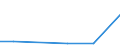 KN 84135030 /Exporte /Einheit = Preise (Euro/Tonne) /Partnerland: Uganda /Meldeland: Europäische Union /84135030:Hydroaggregate mit Oszillierenden Verdr„ngerpumpen als Hauptbestandteil (Ausg. fr Zivile Luftfahrzeuge der Unterpos. 8413.50.10)