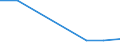 KN 84135030 /Exporte /Einheit = Preise (Euro/Tonne) /Partnerland: Madagaskar /Meldeland: Europäische Union /84135030:Hydroaggregate mit Oszillierenden Verdr„ngerpumpen als Hauptbestandteil (Ausg. fr Zivile Luftfahrzeuge der Unterpos. 8413.50.10)