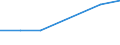 KN 84135030 /Exporte /Einheit = Preise (Euro/Tonne) /Partnerland: Reunion /Meldeland: Europäische Union /84135030:Hydroaggregate mit Oszillierenden Verdr„ngerpumpen als Hauptbestandteil (Ausg. fr Zivile Luftfahrzeuge der Unterpos. 8413.50.10)