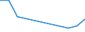 KN 84135030 /Exporte /Einheit = Preise (Euro/Tonne) /Partnerland: Sambia /Meldeland: Europäische Union /84135030:Hydroaggregate mit Oszillierenden Verdr„ngerpumpen als Hauptbestandteil (Ausg. fr Zivile Luftfahrzeuge der Unterpos. 8413.50.10)