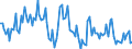 CN 84135050 /Exports /Unit = Prices (Euro/suppl. units) /Partner: France /Reporter: European Union /84135050:Dosing and Proportioning Reciprocating Positive Displacement Pumps, Power-driven (Excl. Those for Civil Aircraft of Subheading 8413.50.10 and Pumps of Subheading 8413.11 and 8413.19)