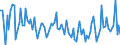 CN 84135050 /Exports /Unit = Prices (Euro/suppl. units) /Partner: Finland /Reporter: European Union /84135050:Dosing and Proportioning Reciprocating Positive Displacement Pumps, Power-driven (Excl. Those for Civil Aircraft of Subheading 8413.50.10 and Pumps of Subheading 8413.11 and 8413.19)