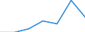 KN 84135071 /Exporte /Einheit = Preise (Euro/Bes. Maßeinheiten) /Partnerland: Schweiz /Meldeland: Europäische Union /84135071:Hydro-kolbenpumpen (Ausg. fr Zivile Luftfahrzeuge der Unterpos. 8413.50.10 Sowie Hydroaggregate)