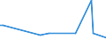 KN 84135071 /Exporte /Einheit = Preise (Euro/Bes. Maßeinheiten) /Partnerland: Albanien /Meldeland: Europäische Union /84135071:Hydro-kolbenpumpen (Ausg. fr Zivile Luftfahrzeuge der Unterpos. 8413.50.10 Sowie Hydroaggregate)