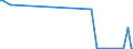 KN 84135071 /Exporte /Einheit = Preise (Euro/Bes. Maßeinheiten) /Partnerland: Moldau /Meldeland: Europäische Union /84135071:Hydro-kolbenpumpen (Ausg. fr Zivile Luftfahrzeuge der Unterpos. 8413.50.10 Sowie Hydroaggregate)