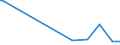 KN 84135071 /Exporte /Einheit = Preise (Euro/Bes. Maßeinheiten) /Partnerland: Georgien /Meldeland: Europäische Union /84135071:Hydro-kolbenpumpen (Ausg. fr Zivile Luftfahrzeuge der Unterpos. 8413.50.10 Sowie Hydroaggregate)