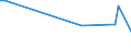 KN 84135071 /Exporte /Einheit = Preise (Euro/Bes. Maßeinheiten) /Partnerland: Armenien /Meldeland: Europäische Union /84135071:Hydro-kolbenpumpen (Ausg. fr Zivile Luftfahrzeuge der Unterpos. 8413.50.10 Sowie Hydroaggregate)