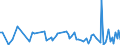 KN 84135071 /Exporte /Einheit = Preise (Euro/Bes. Maßeinheiten) /Partnerland: Kasachstan /Meldeland: Europäische Union /84135071:Hydro-kolbenpumpen (Ausg. fr Zivile Luftfahrzeuge der Unterpos. 8413.50.10 Sowie Hydroaggregate)