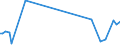 KN 84135071 /Exporte /Einheit = Preise (Euro/Bes. Maßeinheiten) /Partnerland: Usbekistan /Meldeland: Europäische Union /84135071:Hydro-kolbenpumpen (Ausg. fr Zivile Luftfahrzeuge der Unterpos. 8413.50.10 Sowie Hydroaggregate)