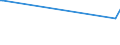 KN 84135071 /Exporte /Einheit = Preise (Euro/Bes. Maßeinheiten) /Partnerland: Tadschikistan /Meldeland: Europäische Union /84135071:Hydro-kolbenpumpen (Ausg. fr Zivile Luftfahrzeuge der Unterpos. 8413.50.10 Sowie Hydroaggregate)