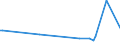 KN 84135071 /Exporte /Einheit = Preise (Euro/Bes. Maßeinheiten) /Partnerland: Tschad /Meldeland: Europäische Union /84135071:Hydro-kolbenpumpen (Ausg. fr Zivile Luftfahrzeuge der Unterpos. 8413.50.10 Sowie Hydroaggregate)