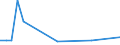 KN 84135071 /Exporte /Einheit = Preise (Euro/Bes. Maßeinheiten) /Partnerland: Togo /Meldeland: Europäische Union /84135071:Hydro-kolbenpumpen (Ausg. fr Zivile Luftfahrzeuge der Unterpos. 8413.50.10 Sowie Hydroaggregate)