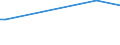 KN 84135071 /Exporte /Einheit = Preise (Euro/Bes. Maßeinheiten) /Partnerland: Zentralaf.republik /Meldeland: Europäische Union /84135071:Hydro-kolbenpumpen (Ausg. fr Zivile Luftfahrzeuge der Unterpos. 8413.50.10 Sowie Hydroaggregate)