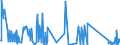 CN 84135080 /Exports /Unit = Prices (Euro/suppl. units) /Partner: Kyrghistan /Reporter: Eur27_2020 /84135080:Reciprocating Positive Displacement Pumps, Power-driven (Excl. Pumps of Subheading 8413.11 and 8413.19, Fuel, Lubricating or Cooling Medium Pumps for Internal Combustion Piston Engine, Concrete Pumps, Hydraulic Units, Dosing Pumps and General Piston Pumps)