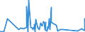 CN 84135080 /Exports /Unit = Prices (Euro/suppl. units) /Partner: Liberia /Reporter: Eur27_2020 /84135080:Reciprocating Positive Displacement Pumps, Power-driven (Excl. Pumps of Subheading 8413.11 and 8413.19, Fuel, Lubricating or Cooling Medium Pumps for Internal Combustion Piston Engine, Concrete Pumps, Hydraulic Units, Dosing Pumps and General Piston Pumps)