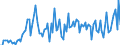 CN 84135090 /Exports /Unit = Prices (Euro/suppl. units) /Partner: France /Reporter: European Union /84135090:Reciprocating Positive Displacement Pumps, Power-driven (Excl. Those for Civil Aircraft of Subheading 8413.50.10, Pumps of Subheading 8413.11 and 8413.19, Fuel, Lubricating or Cooling Medium Pumps for Internal Combustion Piston Engine, Concrete Pumps, Hydraulic Units, Dosing Pumps and General Piston Pumps)