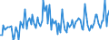 CN 84135090 /Exports /Unit = Prices (Euro/suppl. units) /Partner: Italy /Reporter: European Union /84135090:Reciprocating Positive Displacement Pumps, Power-driven (Excl. Those for Civil Aircraft of Subheading 8413.50.10, Pumps of Subheading 8413.11 and 8413.19, Fuel, Lubricating or Cooling Medium Pumps for Internal Combustion Piston Engine, Concrete Pumps, Hydraulic Units, Dosing Pumps and General Piston Pumps)