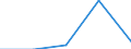 KN 84135090 /Exporte /Einheit = Preise (Euro/Bes. Maßeinheiten) /Partnerland: Faeroer /Meldeland: Europäische Union /84135090:Verdr„ngerpumpen, Oszillierend, Kraftbetrieben (Ausg. fr Zivile Luftfahrzeuge der Unterpos. 8413.50.10, Pumpen der Unterpos. 8413.11 Oder 8413.19, Kraftstoff-, ”l- Oder Khlmittelpumpen fr Kolbenverbrennungsmotoren, Betonpumpen, Hydroaggregate, Dosierpumpen Sowie Allgemein Kolbenpumpen)