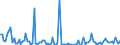 KN 84135090 /Exporte /Einheit = Preise (Euro/Bes. Maßeinheiten) /Partnerland: Polen /Meldeland: Europäische Union /84135090:Verdr„ngerpumpen, Oszillierend, Kraftbetrieben (Ausg. fr Zivile Luftfahrzeuge der Unterpos. 8413.50.10, Pumpen der Unterpos. 8413.11 Oder 8413.19, Kraftstoff-, ”l- Oder Khlmittelpumpen fr Kolbenverbrennungsmotoren, Betonpumpen, Hydroaggregate, Dosierpumpen Sowie Allgemein Kolbenpumpen)