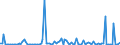 KN 84135090 /Exporte /Einheit = Preise (Euro/Bes. Maßeinheiten) /Partnerland: Tunesien /Meldeland: Europäische Union /84135090:Verdr„ngerpumpen, Oszillierend, Kraftbetrieben (Ausg. fr Zivile Luftfahrzeuge der Unterpos. 8413.50.10, Pumpen der Unterpos. 8413.11 Oder 8413.19, Kraftstoff-, ”l- Oder Khlmittelpumpen fr Kolbenverbrennungsmotoren, Betonpumpen, Hydroaggregate, Dosierpumpen Sowie Allgemein Kolbenpumpen)