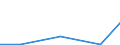 KN 84136010 /Exporte /Einheit = Preise (Euro/Tonne) /Partnerland: Schweiz /Meldeland: Europäische Union /84136010:Verdr„ngerpumpen, Rotierend, Kraftbetrieben, fr Zivile Luftfahrzeuge (Ausg. Solche der Unterpos. 8413.11 Oder 8413.19 Sowie Kraftstoff-, ”l- Oder Khlmittelpumpen fr Kolbenverbrennungsmotoren)