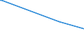 KN 84136010 /Exporte /Einheit = Preise (Euro/Bes. Maßeinheiten) /Partnerland: Rumaenien /Meldeland: Europäische Union /84136010:Verdr„ngerpumpen, Rotierend, Kraftbetrieben, fr Zivile Luftfahrzeuge (Ausg. Solche der Unterpos. 8413.11 Oder 8413.19 Sowie Kraftstoff-, ”l- Oder Khlmittelpumpen fr Kolbenverbrennungsmotoren)