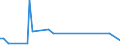 KN 84136010 /Exporte /Einheit = Preise (Euro/Bes. Maßeinheiten) /Partnerland: Kroatien /Meldeland: Europäische Union /84136010:Verdr„ngerpumpen, Rotierend, Kraftbetrieben, fr Zivile Luftfahrzeuge (Ausg. Solche der Unterpos. 8413.11 Oder 8413.19 Sowie Kraftstoff-, ”l- Oder Khlmittelpumpen fr Kolbenverbrennungsmotoren)