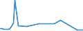 KN 84136010 /Exporte /Einheit = Preise (Euro/Bes. Maßeinheiten) /Partnerland: Algerien /Meldeland: Europäische Union /84136010:Verdr„ngerpumpen, Rotierend, Kraftbetrieben, fr Zivile Luftfahrzeuge (Ausg. Solche der Unterpos. 8413.11 Oder 8413.19 Sowie Kraftstoff-, ”l- Oder Khlmittelpumpen fr Kolbenverbrennungsmotoren)