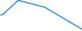 KN 84136010 /Exporte /Einheit = Preise (Euro/Bes. Maßeinheiten) /Partnerland: Nigeria /Meldeland: Europäische Union /84136010:Verdr„ngerpumpen, Rotierend, Kraftbetrieben, fr Zivile Luftfahrzeuge (Ausg. Solche der Unterpos. 8413.11 Oder 8413.19 Sowie Kraftstoff-, ”l- Oder Khlmittelpumpen fr Kolbenverbrennungsmotoren)