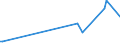 KN 84136010 /Exporte /Einheit = Preise (Euro/Bes. Maßeinheiten) /Partnerland: Angola /Meldeland: Europäische Union /84136010:Verdr„ngerpumpen, Rotierend, Kraftbetrieben, fr Zivile Luftfahrzeuge (Ausg. Solche der Unterpos. 8413.11 Oder 8413.19 Sowie Kraftstoff-, ”l- Oder Khlmittelpumpen fr Kolbenverbrennungsmotoren)