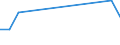 KN 84136010 /Exporte /Einheit = Preise (Euro/Bes. Maßeinheiten) /Partnerland: Madagaskar /Meldeland: Europäische Union /84136010:Verdr„ngerpumpen, Rotierend, Kraftbetrieben, fr Zivile Luftfahrzeuge (Ausg. Solche der Unterpos. 8413.11 Oder 8413.19 Sowie Kraftstoff-, ”l- Oder Khlmittelpumpen fr Kolbenverbrennungsmotoren)