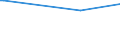 KN 84136010 /Exporte /Einheit = Preise (Euro/Bes. Maßeinheiten) /Partnerland: Peru /Meldeland: Europäische Union /84136010:Verdr„ngerpumpen, Rotierend, Kraftbetrieben, fr Zivile Luftfahrzeuge (Ausg. Solche der Unterpos. 8413.11 Oder 8413.19 Sowie Kraftstoff-, ”l- Oder Khlmittelpumpen fr Kolbenverbrennungsmotoren)