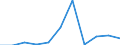 KN 84136030 /Exporte /Einheit = Preise (Euro/Tonne) /Partnerland: Frankreich /Meldeland: Europäische Union /84136030:Hydroaggregate mit Rotierenden Verdr„ngerpumpen als Hauptbestandteil (Ausg. fr Zivile Luftfahrzeuge der Unterpos. 8413.60.10)