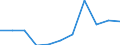 KN 84136030 /Exporte /Einheit = Preise (Euro/Tonne) /Partnerland: Deutschland /Meldeland: Europäische Union /84136030:Hydroaggregate mit Rotierenden Verdr„ngerpumpen als Hauptbestandteil (Ausg. fr Zivile Luftfahrzeuge der Unterpos. 8413.60.10)