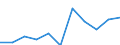 KN 84136030 /Exporte /Einheit = Preise (Euro/Tonne) /Partnerland: Irland /Meldeland: Europäische Union /84136030:Hydroaggregate mit Rotierenden Verdr„ngerpumpen als Hauptbestandteil (Ausg. fr Zivile Luftfahrzeuge der Unterpos. 8413.60.10)