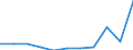 KN 84136030 /Exporte /Einheit = Preise (Euro/Tonne) /Partnerland: Island /Meldeland: Europäische Union /84136030:Hydroaggregate mit Rotierenden Verdr„ngerpumpen als Hauptbestandteil (Ausg. fr Zivile Luftfahrzeuge der Unterpos. 8413.60.10)