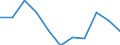 KN 84136030 /Exporte /Einheit = Preise (Euro/Tonne) /Partnerland: Schweden /Meldeland: Europäische Union /84136030:Hydroaggregate mit Rotierenden Verdr„ngerpumpen als Hauptbestandteil (Ausg. fr Zivile Luftfahrzeuge der Unterpos. 8413.60.10)