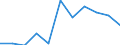 KN 84136030 /Exporte /Einheit = Preise (Euro/Tonne) /Partnerland: Finnland /Meldeland: Europäische Union /84136030:Hydroaggregate mit Rotierenden Verdr„ngerpumpen als Hauptbestandteil (Ausg. fr Zivile Luftfahrzeuge der Unterpos. 8413.60.10)