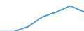 KN 84136030 /Exporte /Einheit = Preise (Euro/Tonne) /Partnerland: Schweiz /Meldeland: Europäische Union /84136030:Hydroaggregate mit Rotierenden Verdr„ngerpumpen als Hauptbestandteil (Ausg. fr Zivile Luftfahrzeuge der Unterpos. 8413.60.10)