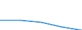 KN 84136030 /Exporte /Einheit = Preise (Euro/Tonne) /Partnerland: Jugoslawien /Meldeland: Europäische Union /84136030:Hydroaggregate mit Rotierenden Verdr„ngerpumpen als Hauptbestandteil (Ausg. fr Zivile Luftfahrzeuge der Unterpos. 8413.60.10)