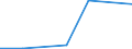 KN 84136030 /Exporte /Einheit = Preise (Euro/Tonne) /Partnerland: Lettland /Meldeland: Europäische Union /84136030:Hydroaggregate mit Rotierenden Verdr„ngerpumpen als Hauptbestandteil (Ausg. fr Zivile Luftfahrzeuge der Unterpos. 8413.60.10)